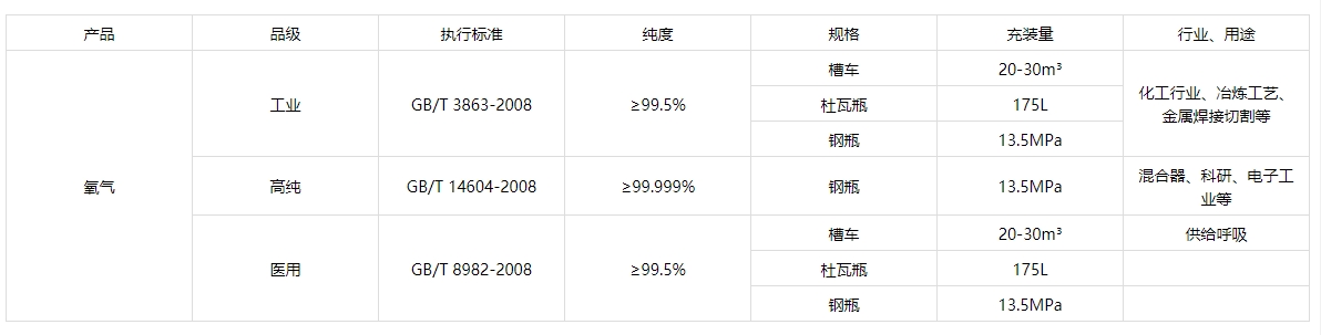 1702866644190056.png 氧氣.png